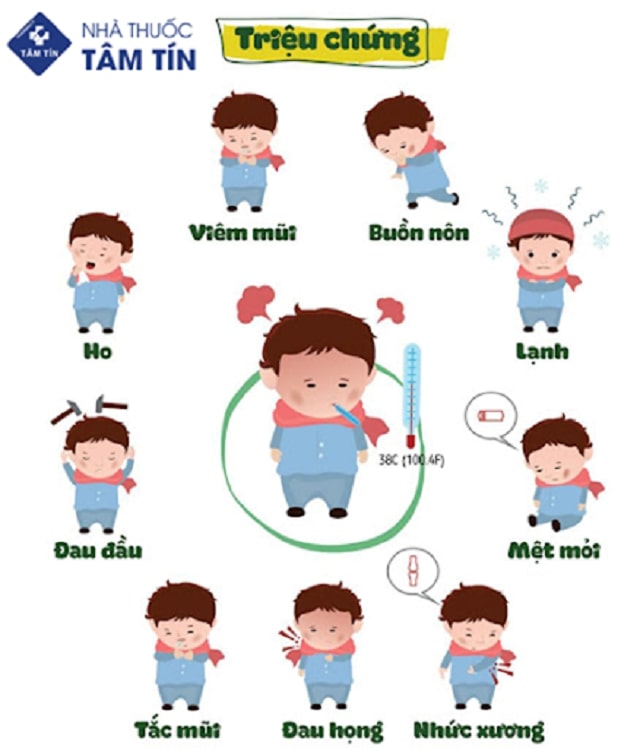 Tamiflu 75mg điều trị cúm A